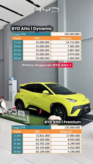 ardi byd jakarta