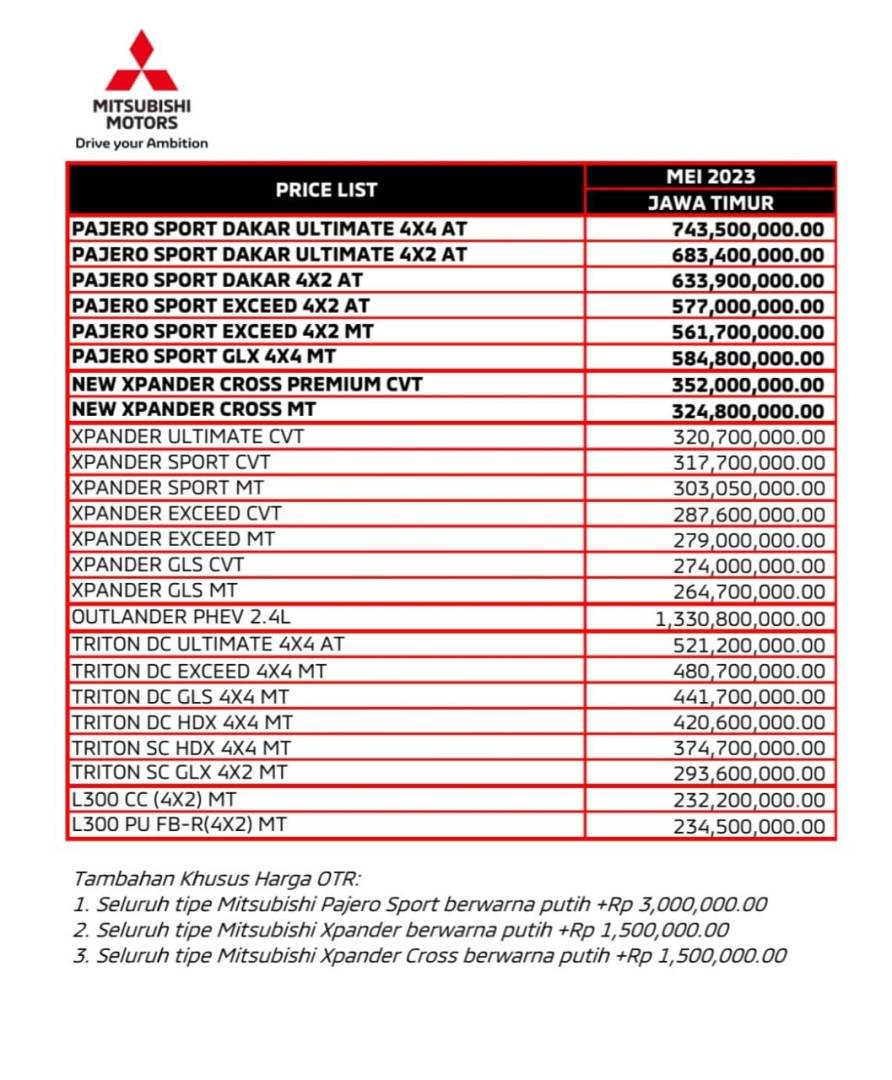 Dealer Mitsubishi Kediri Daftar Harga Info Promo Belimobilbaru