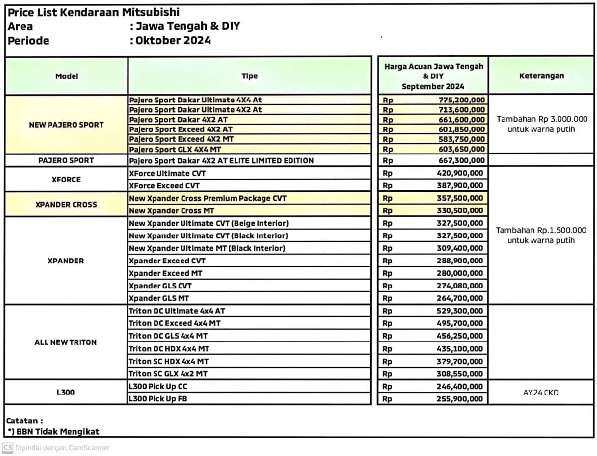 20241107-harga-mitsubishi-kudus