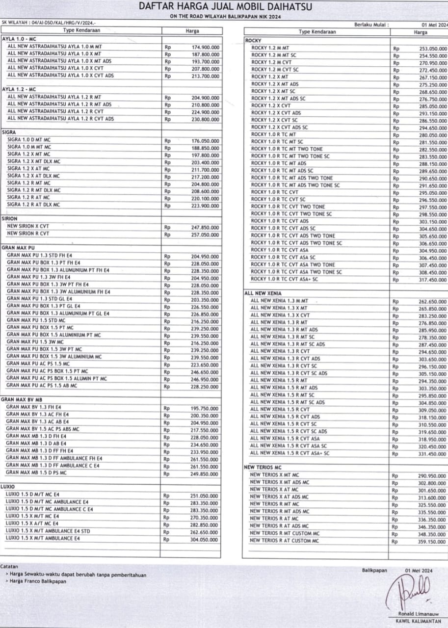 20241108-harga-daihatsu-balikpapan