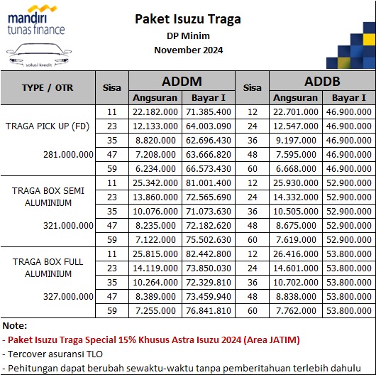 20241117-promo-isuzu-surabaya