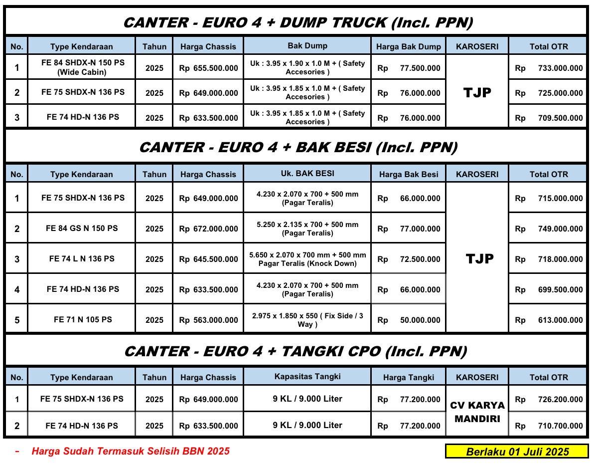 20250705-harga-mitsubishi-pontianak