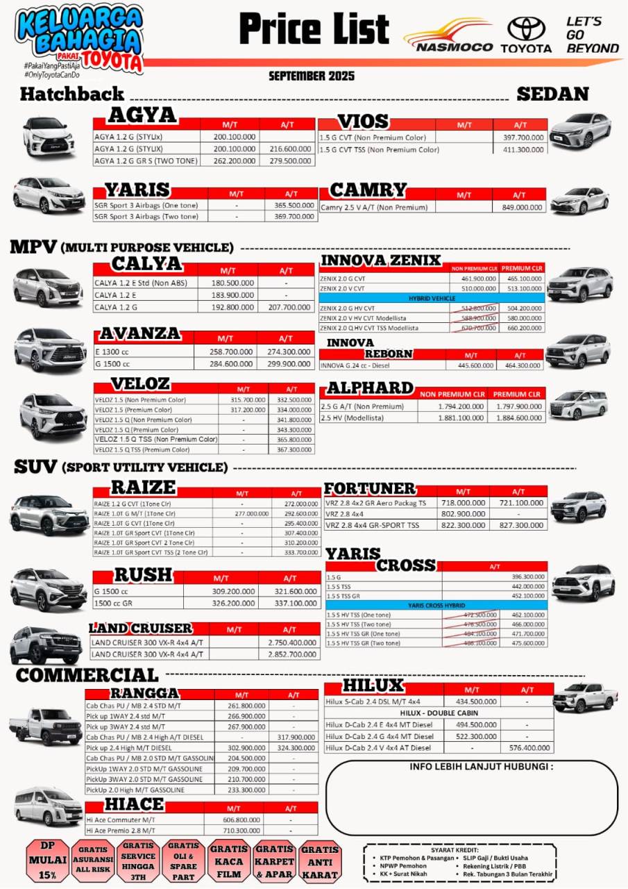 20250914-harga-toyota-demak
