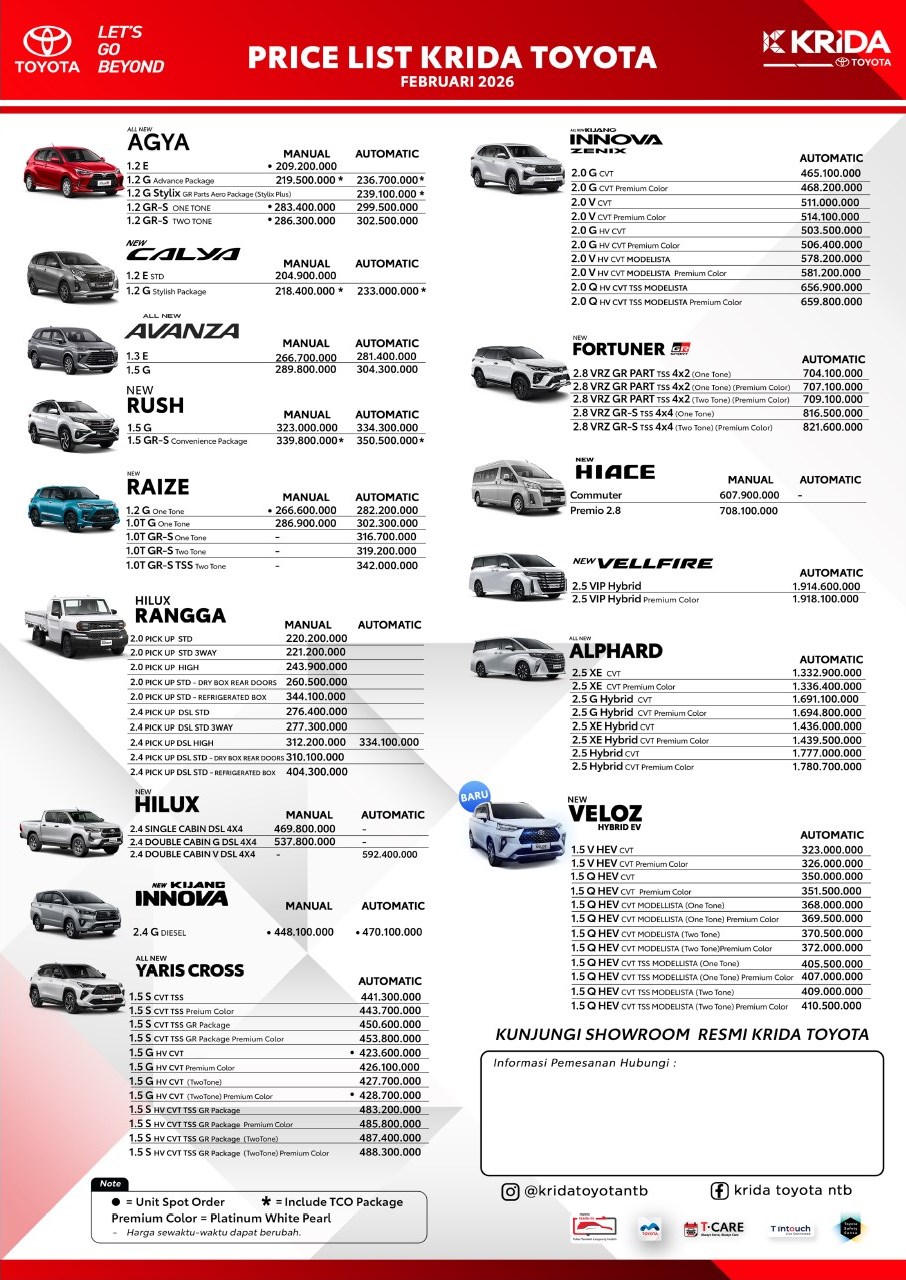20260311-harga-toyota-lombok