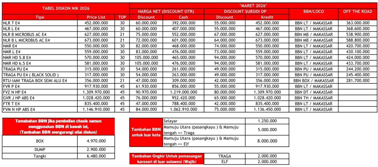 20260327-harga-isuzu-makassar