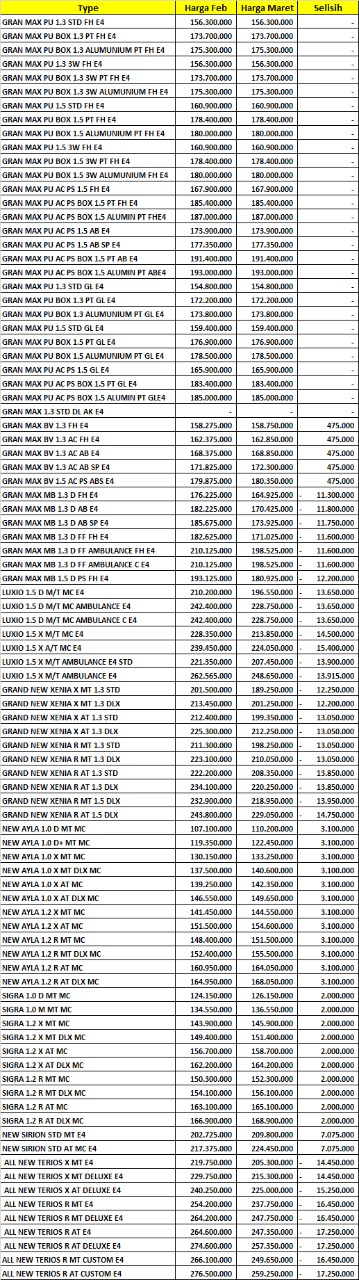 Dealer Daihatsu Cianjur Daftar Harga Info Promo Belimobilbaru